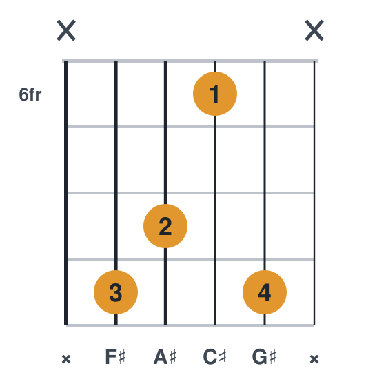 F#add9 guitar chord diagram, compact, frets 6 to 9, played x9869x