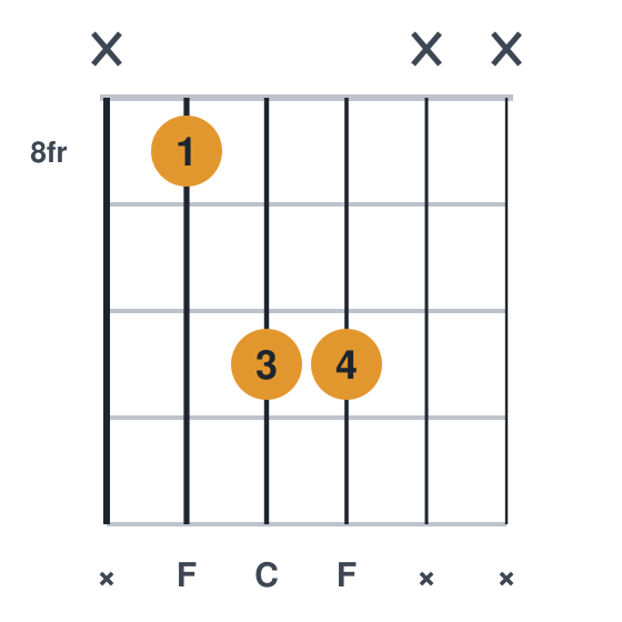 F5 guitar chord diagram, root on the a string, played x 8 10 10 x x