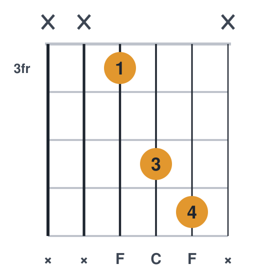 F5 guitar chord diagram, root on the d string, played xx356x
