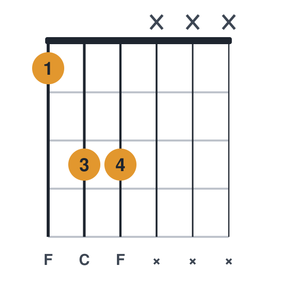 F5 guitar chord diagram, root on the low e, played 133xxx