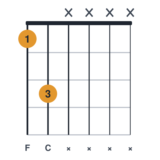 F5 guitar chord diagram, two strings, root on the low e, played 13xxxx