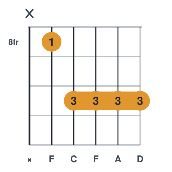 F6 guitar chord diagram, barre at fret 10, played x 8 10 10 10 10