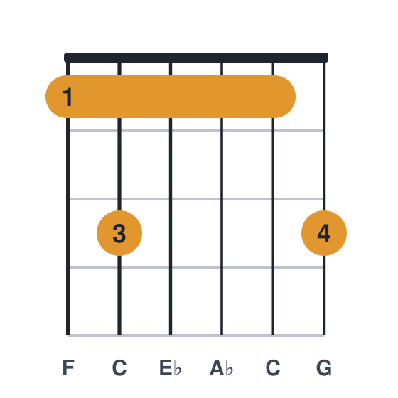 Fm9 guitar chord diagram, standard, played 131113