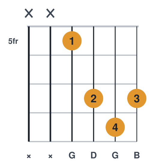 G guitar chord diagram, compact, frets 5 to 8, played xx5787