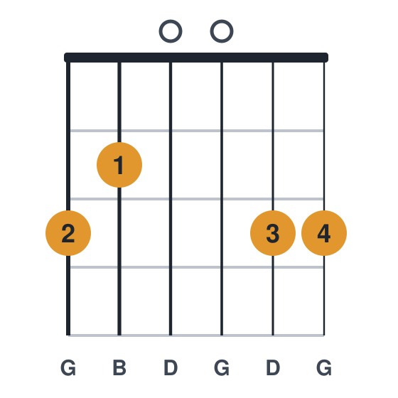 G guitar chord diagram, fuller, 4 fingers, played 320033