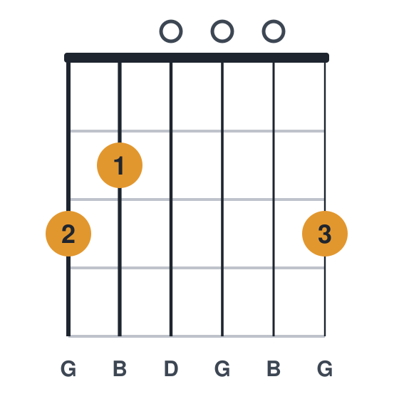 G guitar chord diagram, standard, played 320003