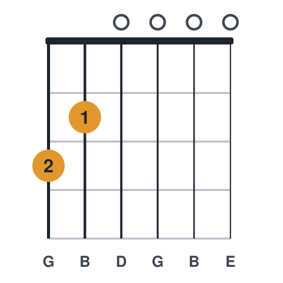 G6 guitar chord diagram, standard, played 320000