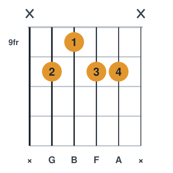 G9 guitar chord diagram, easier, no barre, played x 10 9 10 10 x