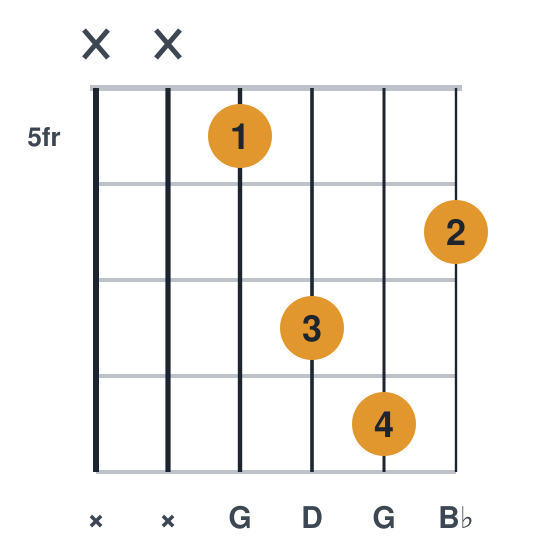 Gm guitar chord diagram, compact, frets 5 to 8, played xx5786