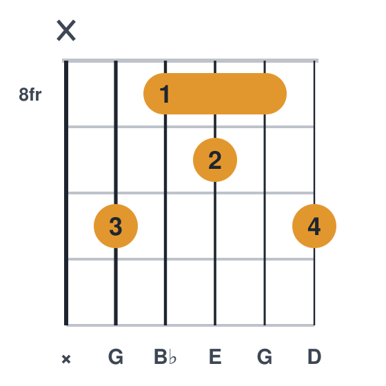 Gm6 guitar chord diagram, barre at fret 8, played x 10 8 9 8 10