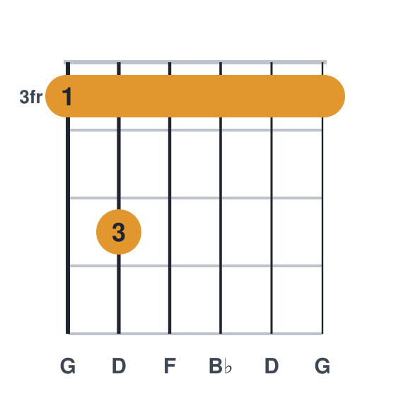 Gm7 guitar chord diagram, standard, played 353333