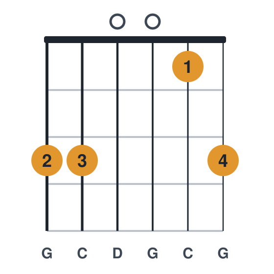 Gsus4 guitar chord diagram, standard, played 330013