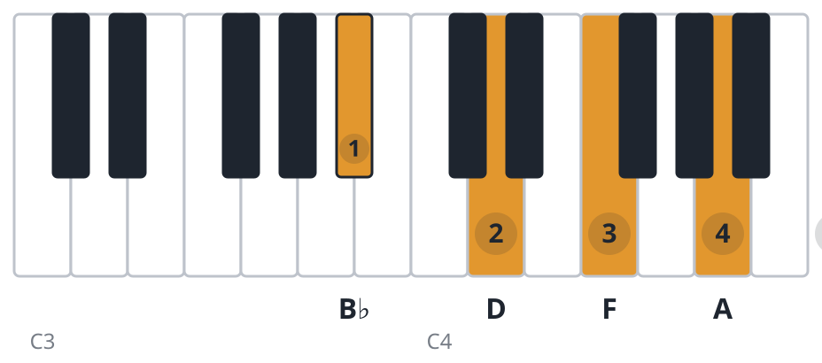 Bbmaj9 piano chord diagram, root position, B♭ D F A C