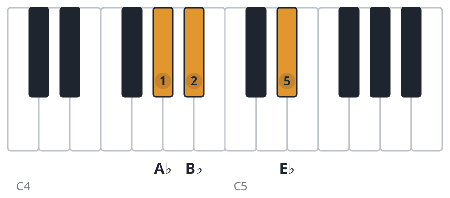 Ebsus4 piano chord diagram, first inversion, A♭ B♭ E♭