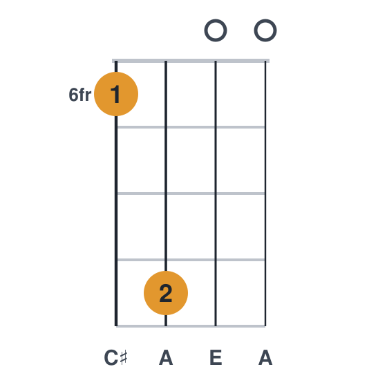 A ukulele chord diagram, frets 6 to 9, played 6900