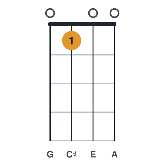 A7 ukulele chord diagram, standard, played 0100