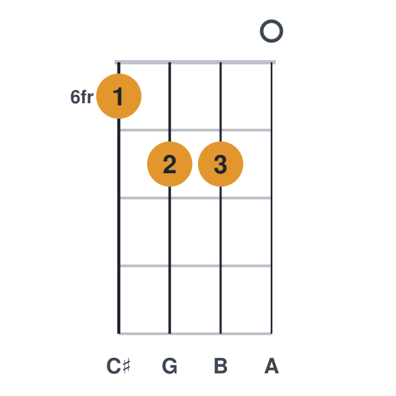 A9 ukulele chord diagram, frets 6 to 7, played 6770