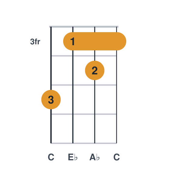 Ab ukulele chord diagram, barre at fret 3, played 5343