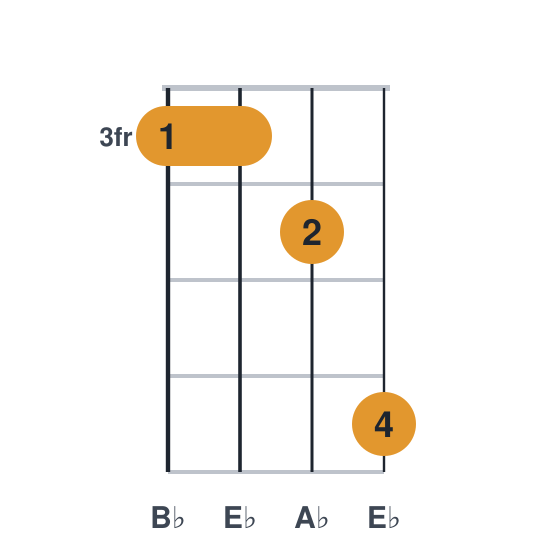 Absus2 ukulele chord diagram, barre at fret 3, played 3346