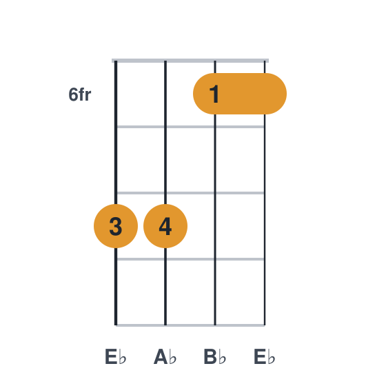 Absus2 ukulele chord diagram, barre at fret 6, played 8866