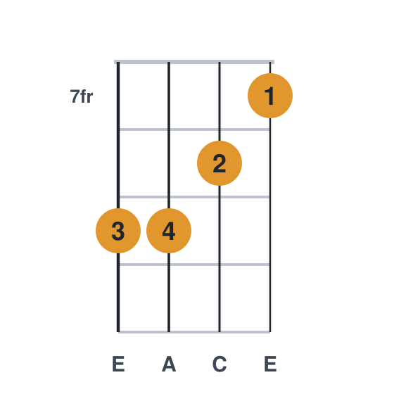 Am ukulele chord diagram, frets 7 to 9, played 9987