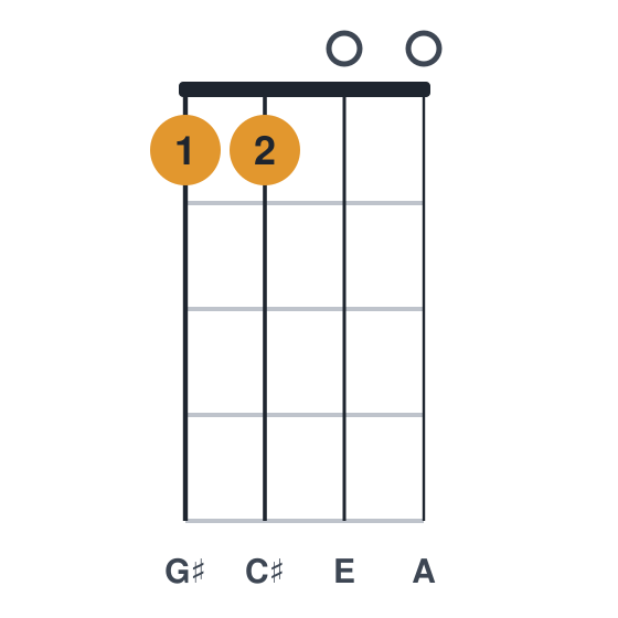 Amaj7 ukulele chord diagram, standard, played 1100