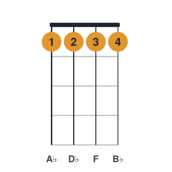Bbm7 ukulele chord diagram, standard, played 1111