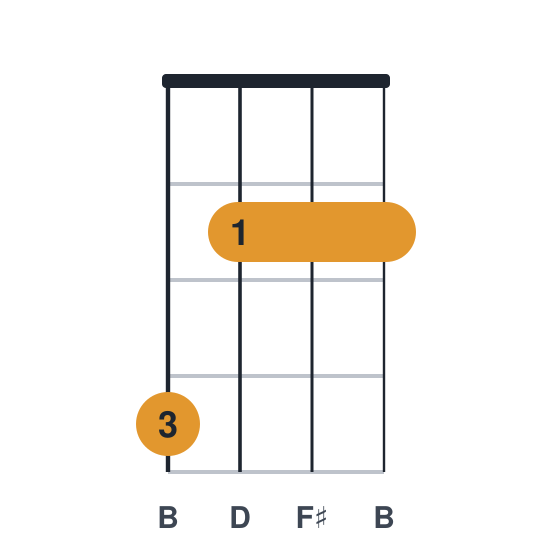 Bm ukulele chord diagram, standard, played 4222