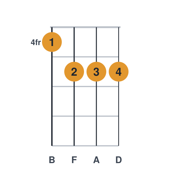 Dm6 ukulele chord diagram, frets 4 to 5, played 4555