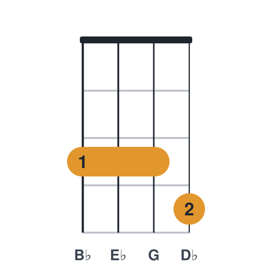 Eb7 ukulele chord diagram, standard, played 3334