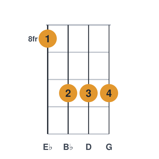 Ebmaj7 ukulele chord diagram, frets 8 to 10, played 8 10 10 10