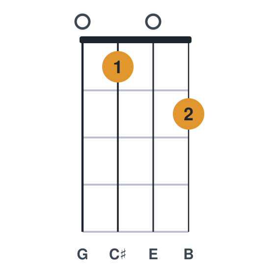 Em6 ukulele chord diagram, standard, played 0102