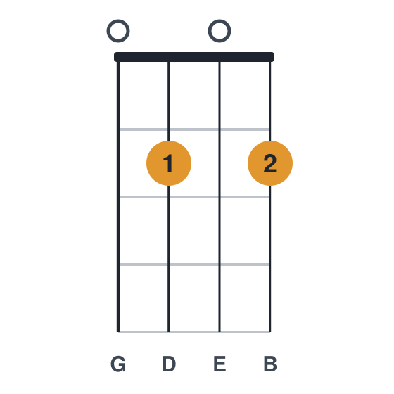 Em7 ukulele chord diagram, standard, played 0202