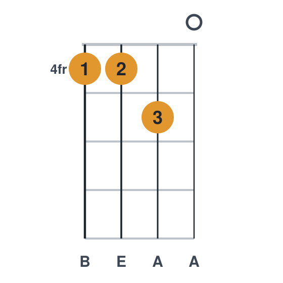 Esus4 ukulele chord diagram, frets 4 to 5, played 4450