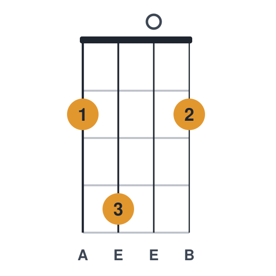 Esus4 ukulele chord diagram, standard, played 2402