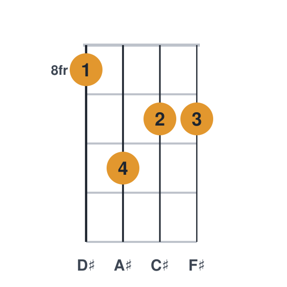 F#6 ukulele chord diagram, frets 8 to 10, played 8 10 9 9