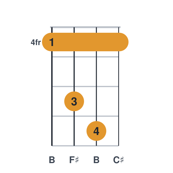F#sus4 ukulele chord diagram, barre at fret 4, played 4674