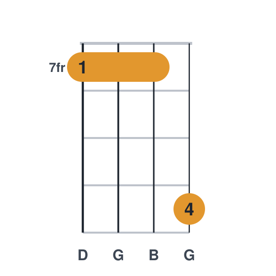 G ukulele chord diagram, barre at fret 7, played 7 7 7 10