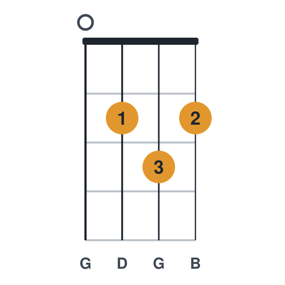 G ukulele chord diagram, standard, played 0232