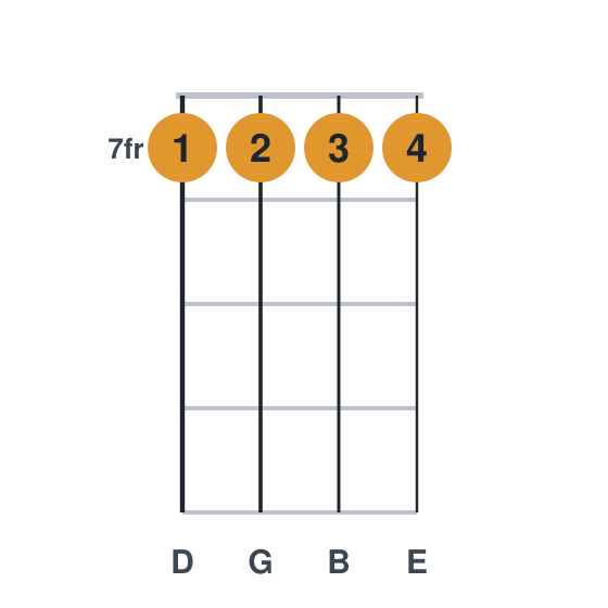 G6 ukulele chord diagram, frets 7 to 7, played 7777