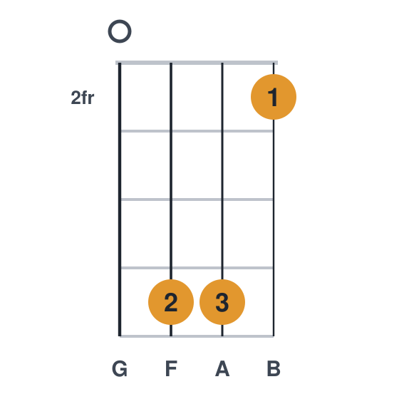 G9 ukulele chord diagram, standard, played 0552