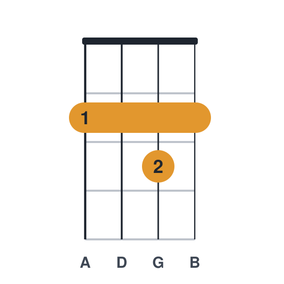 Gadd9 ukulele chord diagram, standard, played 2232