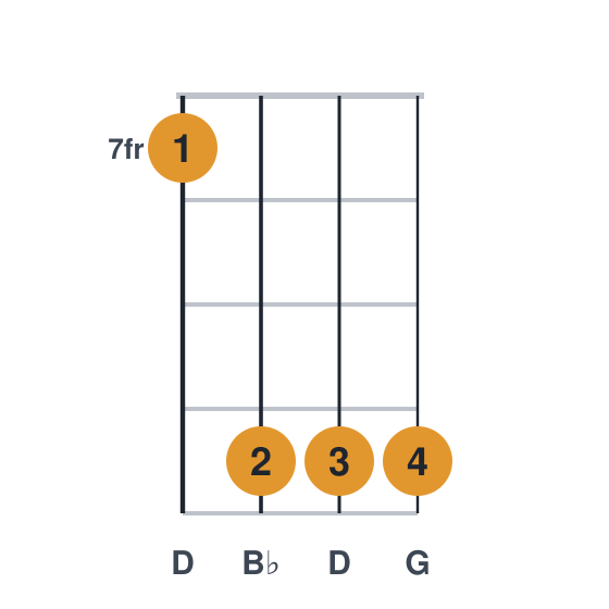Gm ukulele chord diagram, frets 7 to 10, played 7 10 10 10